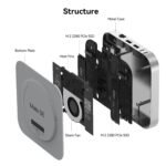 Beelink Mate SE 80Gbps Dock for SER8、SER9 Pro/Max and SER10 Max