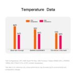 Beelink GTR9 Pro AMD Ryzen™ AI Max+ 395 Processor