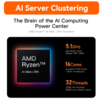 Beelink GTR9 Pro AMD Ryzen™ AI Max+ 395 Processor