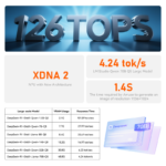 Beelink GTR9 Pro AMD Ryzen™ AI Max+ 395 Processor