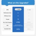 Beelink EQi13 Pro Intel® Core™ 13500H/13620H