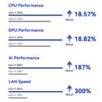 Beelink GTi15 Ultra Intel® Core™ Ultra 9 285H