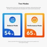 Beelink SER8 AMD Ryzen™ 7 8745HS