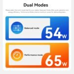 Beelink SER9 MAX AMD Ryzen™ 7 H 255/H260/H350
