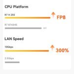 Beelink SER9 MAX AMD Ryzen™ 7 H 255/H260/H350