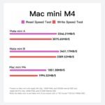 Beelink EX Mate mini 80Gbps Dock for Mac mini M4